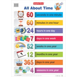 All About Time Chart